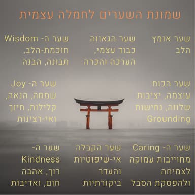 Metta Meditation - מדיטציית קבלה ואהבה
