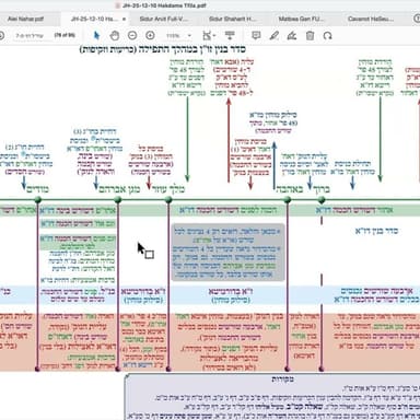 הרב יואל חקון - תפילה תשפ״ה - שיעור 050 - המשך הקדמות - מפה כללית של התפילה (כו״ז).