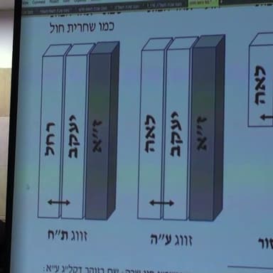 הרב יניב יעקב - כוונות השבת חדש - סוד הזווג בליל שבת ד'