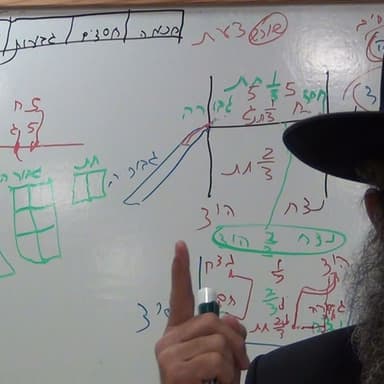 שיעור ל'ד בספר "פתח שער שמים" מפי כבוד הרה"ג יצחק חלימי שליט"א מרכז תורני "אור-יצחק" רחובות ת"ו