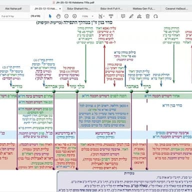 הרב יואל חקון - תפילה תשפ״ה - שיעור 049 - המשך הקדמות - מפה כללית של התפילה (כו״ז).