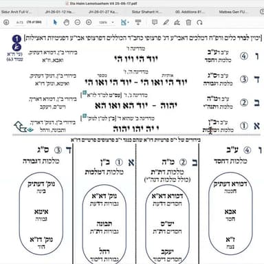 הרב יואל חקון - תפילה תשפ״ה - שיעור 063 - ק״ש בסידור - טבלת י״ב מדרגות - רפ״ח אבד״ו.