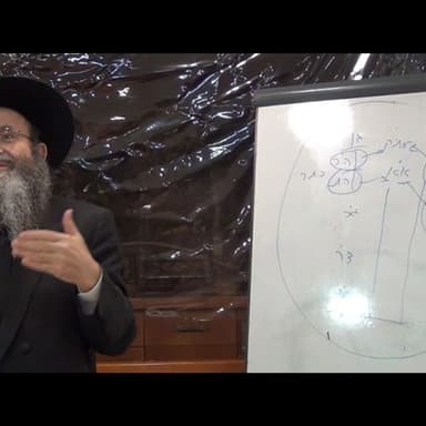 שיעור י"ט בספר "פתח שער שמים" מפי כבוד הרה"ג יצחק חלימי שליט"א