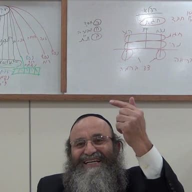 שיעור ה' בספר "אוצרות-חיים" מפי כבוד הרה"ג יצחק חלימי שליט"א מרכז תורני "אור-יצחק" רחובות ת"ו.