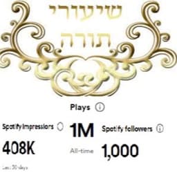 שיעורי תורה אורן