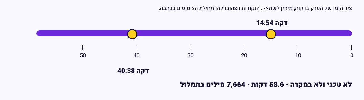 ציר זמן של הפרק "פרק {56} לייב במיטאפ = האם כל מתכנת צריך להיות בילדר? עם נטע דרור" מתוך לא טכני ולא במקרה, באורך 59 דקות, ועליו שתי נקודות צהובות בדקות 14:54 ו-40:38 שבהן מתחילים הציטוטים שבכתבה