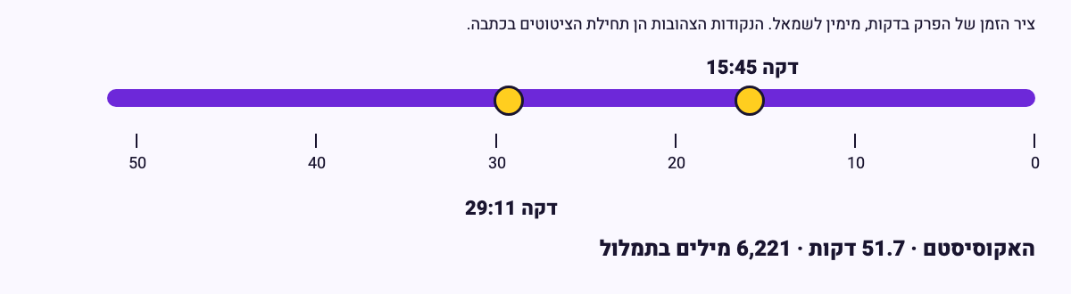 ציר זמן של הפרק "#136: כשסוכן בינה מלאכותית הופך לעובד - מי מאבטח אותו? | איתמר גולן ואורן יונגר [סדרת הסטארטאפים המבטיחים של 2026]" מתוך האקוסיסטם, באורך 52 דקות, ועליו שתי נקודות צהובות בדקות 15:45 ו-29:11 שבהן מתחילים הציטוטים שבכתבה