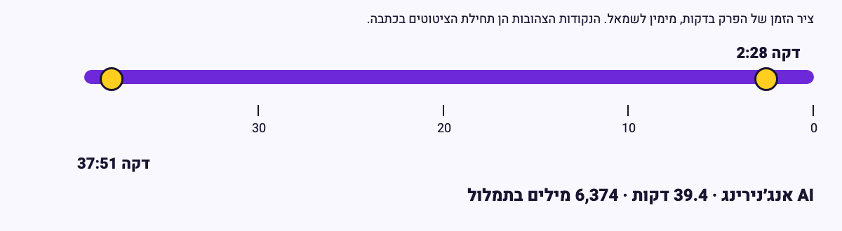 ציר זמן של הפרק "AI Infra at Scale - דור כהן" מתוך AI אנג׳נירינג, באורך 39 דקות, ועליו שתי נקודות צהובות בדקות 2:28 ו-37:51 שבהן מתחילים הציטוטים שבכתבה