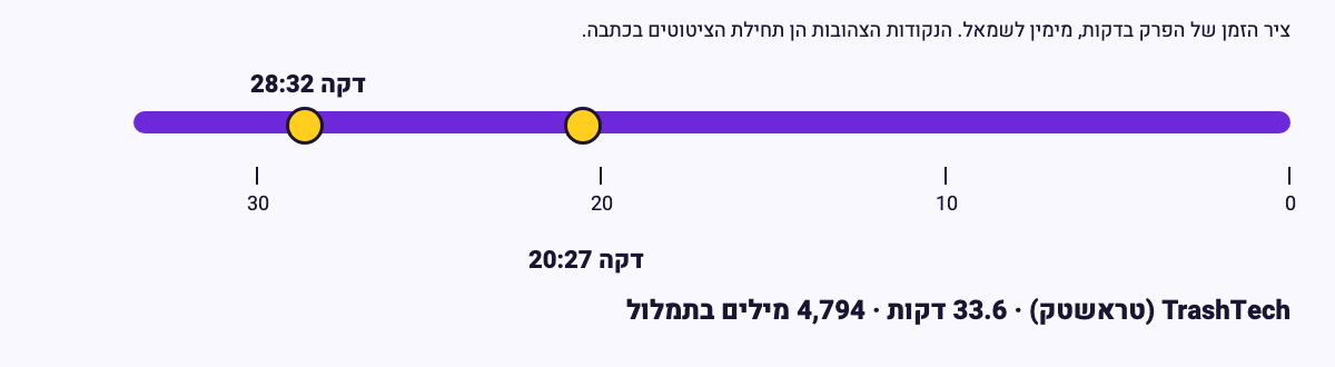 ציר זמן של הפרק "5 מיליארד דולר בפחות משנתיים; עם רועי ללזר מוונדרפול" מתוך TrashTech (טראשטק), באורך 34 דקות, ועליו שתי נקודות צהובות בדקות 28:32 ו-20:27 שבהן מתחילים הציטוטים שבכתבה