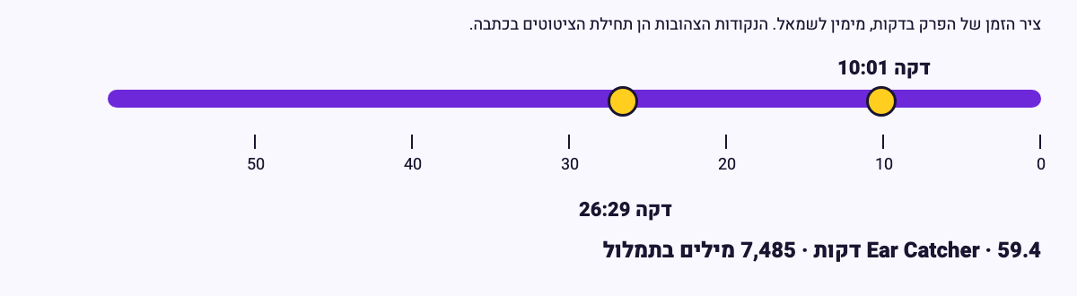 ציר זמן של הפרק "בין הראשונות בעולם שפרסמו ב-ChatGPT! פרק 453 עם הילה גיל, סמנכ"לית השיווק של Natural Intelligence" מתוך Ear Catcher, באורך 59 דקות, ועליו שתי נקודות צהובות בדקות 10:01 ו-26:29 שבהן מתחילים הציטוטים שבכתבה